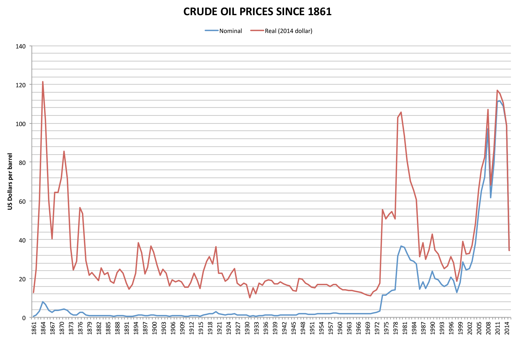 Oil barrels stacked at a refinery terminal with price chart overlay showing Brent crude decline